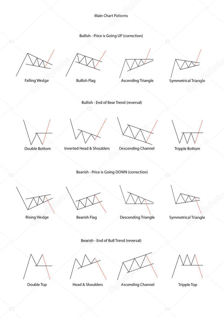Forex stock trade patterns. Main graphical price models. Continu