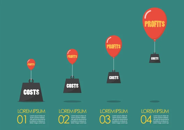 Profits Costs Business Metaphor Infographic Ilustración Vector Concepto Empresarial — Vector de stock