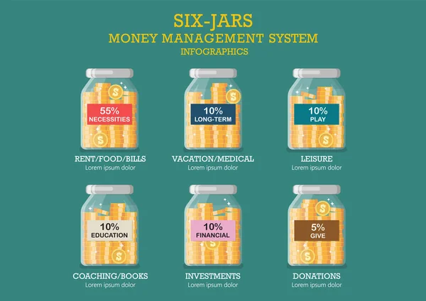 Jars Money Management Systeem Munten Glazen Potten Met Gelabelde Besparingen — Stockvector