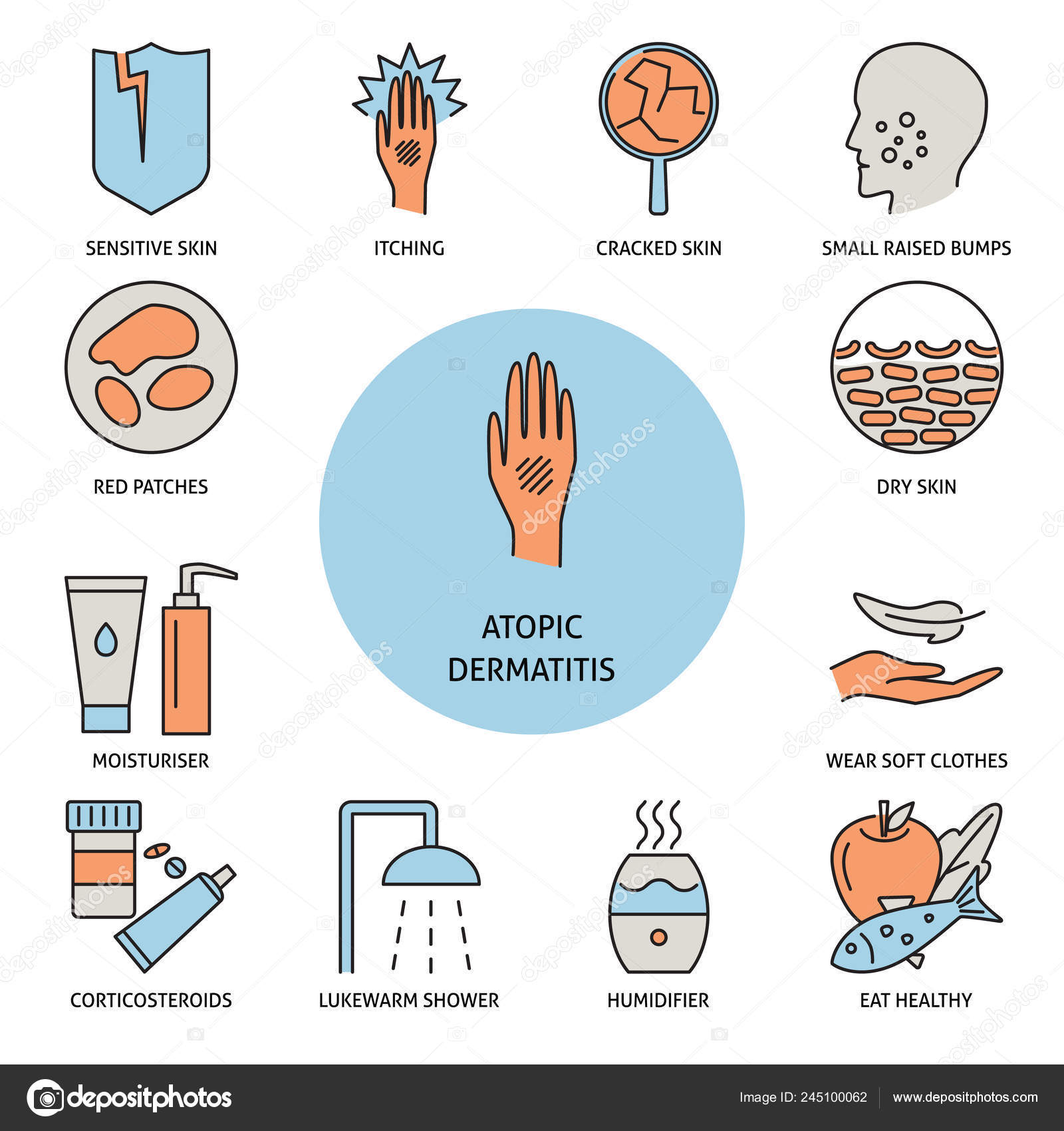 atopic dermatitis care