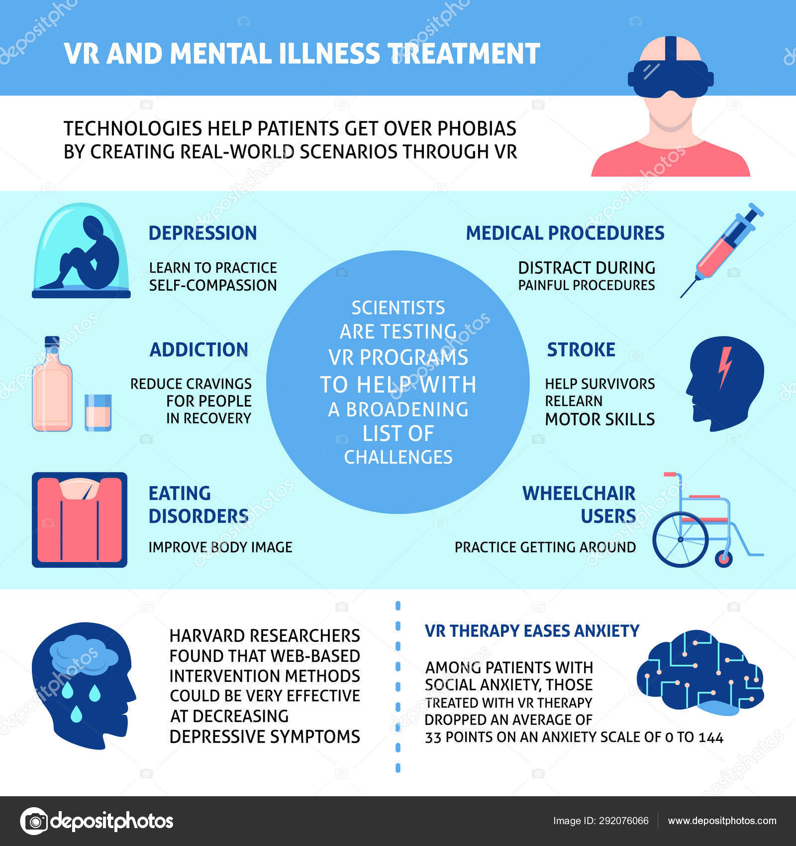 Virtual reality and mental illness treatment infographic Stock Vector