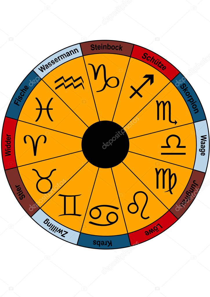 Zodiac with zodiac symbols and german text (Capricorn, Sagittarius, Scorpio, Libra, Virgo, Leo, Cancer, Gemini, Taurus, Aries, Pisces, Aquarius). Vector eps10