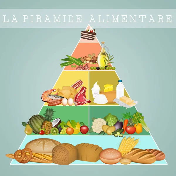 Food Pyramid Labeled In Spanish