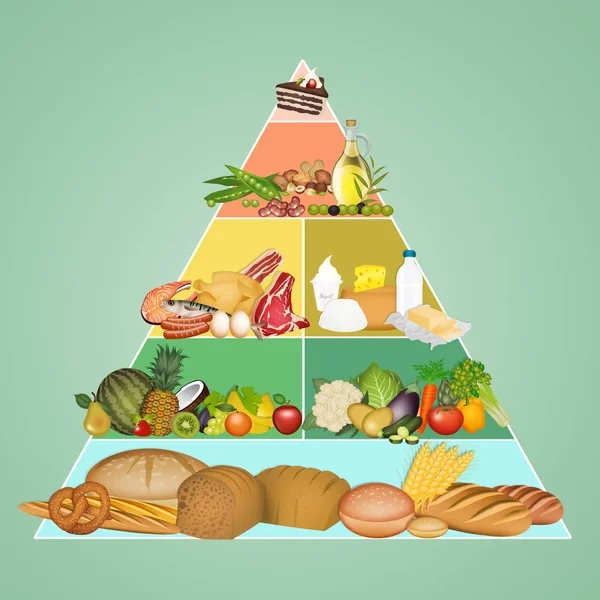 Illusztráció Élelmiszer Piramis — Stock Fotó
