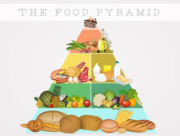 Ilustracja Piramidy Żywieniowej — Zdjęcie stockowe