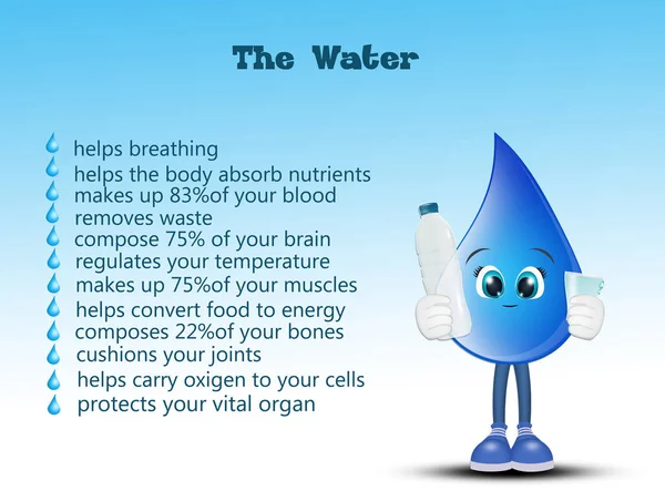 Illustration Fördelarna Med Dricksvatten — Stockfoto