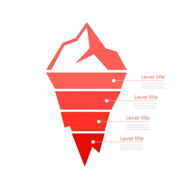 Diagrama Camadas Iceberg Para Análise Riscos — Vetor de Stock