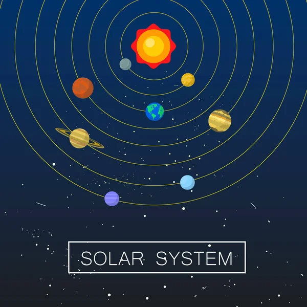 Sistema solare concetto di sfondo, stile piatto — Vettoriale Stock