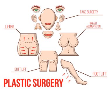 Plastik cerrahi kavramı afiş, karikatür tarzı