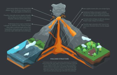Volkan Infographic, izometrik stili