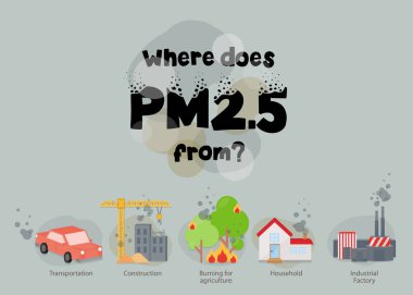 Uyarı Pm 2.5 toz ölçer uygulama yanında smartphone içinde. PM 2.5 Infographic. Toz Pm2.5 kaynak hakkında bilgi. Hava kirliliği.