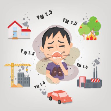 Çünkü PM2.5 hava kirliliği kirli akciğer ile öksürük dostum. PM 2.5 Infographic. Toz Pm2.5 kaynak hakkında bilgi. Hava kirliliği.