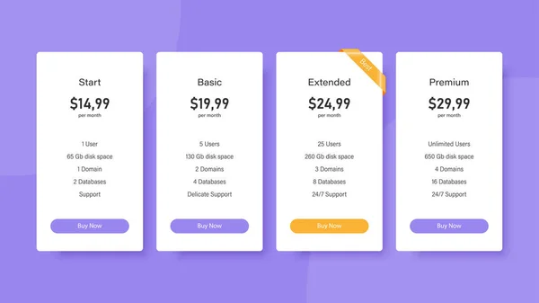 Website Comparison Chart