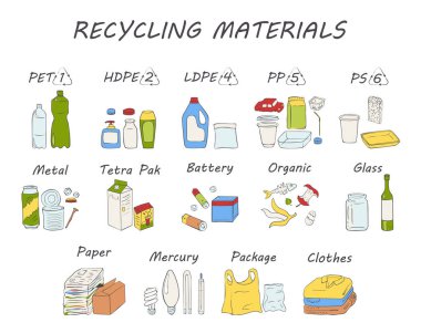 Geri dönüşüm materyali simgeleri. Malzemelerin listesi: metal, plastik, kağıt, organik, kıyafet, cam, pil, ampul. Atık ayıklama. Vektör çizimi. Doodle tarzı