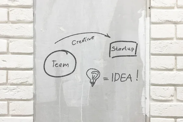 Ідея Стартапу Стіні Лампочка Символ Великої Ідеї Креативна Команда Засіб — стокове фото
