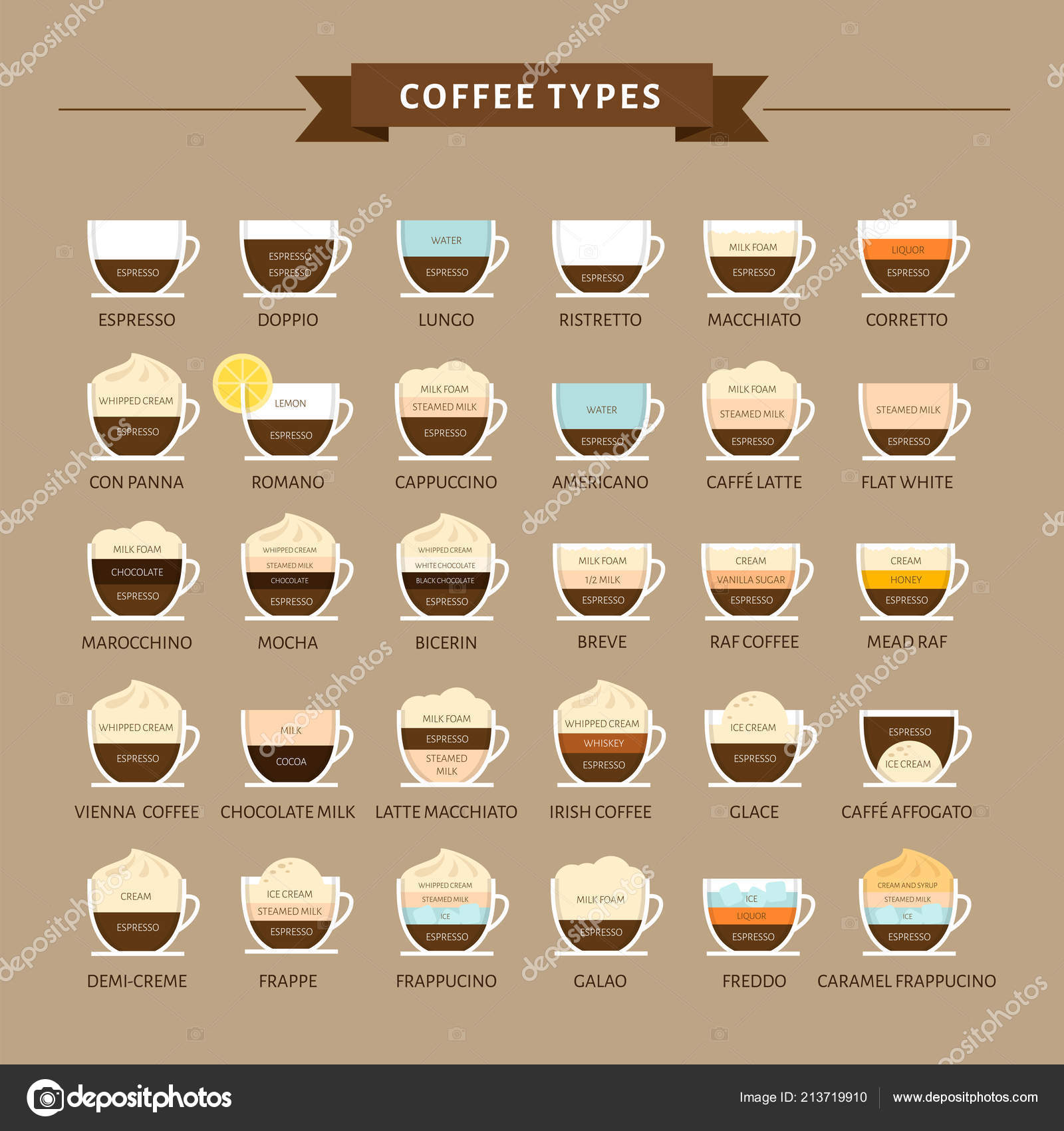 Tipos Ilustração Vetorial Café Infográfico Tipos Café Sua Preparação