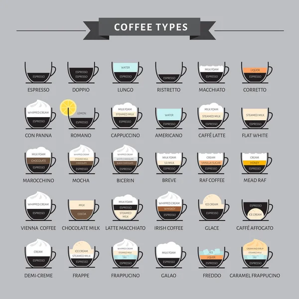 Tipos Ilustración Vectores Café Infografía Los Tipos Café Preparación Menú — Vector de stock