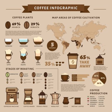 Kahve Infographic. Kahve türleri. Düz stil, vektör çizim. 