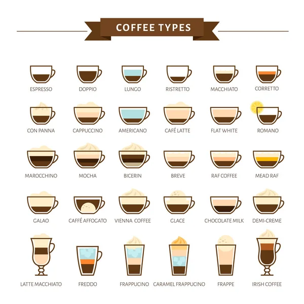 Rodzaje Kawy Ilustracji Wektorowych Infografika Rodzajów Kawy Ich Przygotowanie Kawiarnia — Wektor stockowy