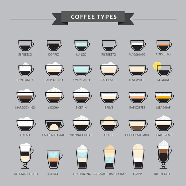 Tipos Ilustración Vectores Café Infografía Los Tipos Café Preparación Menú — Vector de stock