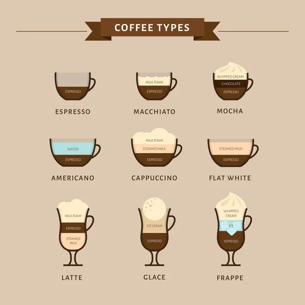 Tipos Ilustración Vectores Café Infografía Los Tipos Café Preparación Menú — Vector de stock