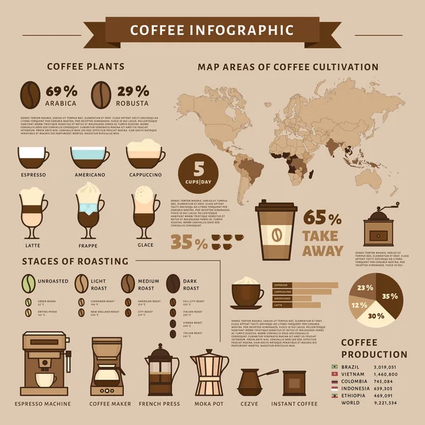 Infografica Sul Caffè Tipi Caffè Stile Piatto Illustrazione Vettoriale — Vettoriale Stock