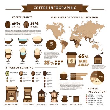 Kahve Infographic. Kahve türleri. Düz stil, vektör çizim. 