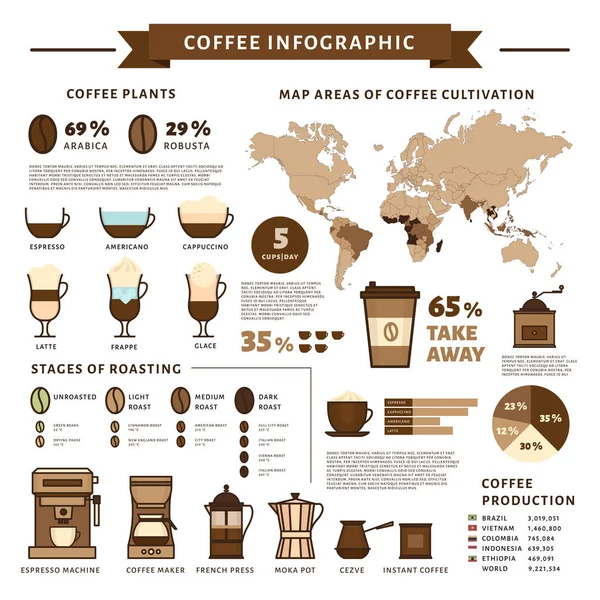 Infografica Sul Caffè Tipi Caffè Stile Piatto Illustrazione Vettoriale — Vettoriale Stock