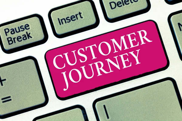 Text sign showing Customer Journey. Conceptual photo product of interaction between organization and customer