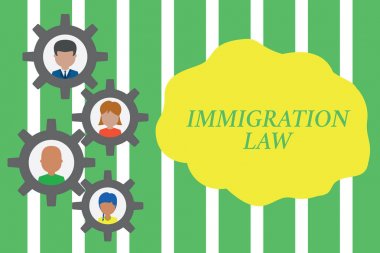 El yazısı metin Göçmenlik Hukuku. Kavram anlamı Bir vatandaşın Göç seyahat Yapımında yasal olacaktır Gearshaped resim çerçeve aile süsanne baba kız oğlu fotoğraf.