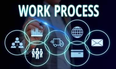 El yazısı metni Çalışma Süreci. Kavram anlamı Standart prosedürler belirli bir iş kuralları sistemi nasıl işlenir Kadın akıllı cihaz kullanarak sunum sunan resmi iş elbisesi giymek.