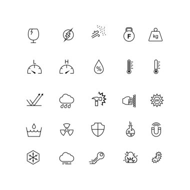 A set of icons for the resistance of a material, such as heat resistance, impact resistance, water proof. Suitable for design elements from information of a product, promotion, and material design. clipart