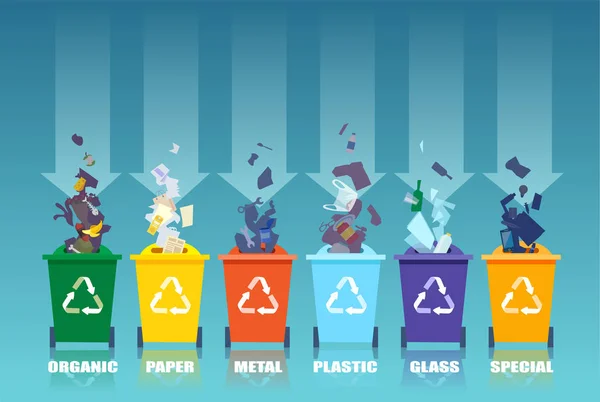 将生活垃圾分成不同的废物容器的载体 — 图库矢量图片
