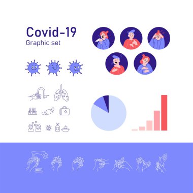 Covid-19 'la ilgili grafiksel çizimler, simgeler ve elementler. Belirtiler, önleme, tıp uzmanları.