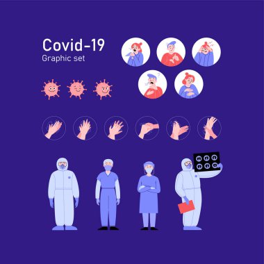 Covid-19 'la ilgili grafiksel çizimler, simgeler ve elementler. Belirtiler, önleme, tıp uzmanları.