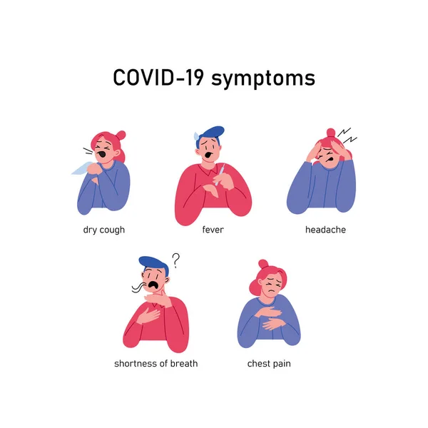 Covid 19症状的平面图解 — 图库矢量图片