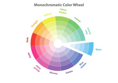 tek renkli renk tekerleği, renk düzeni teorisi, blues renk delil olarak, vektör izole veya beyaz arka plan