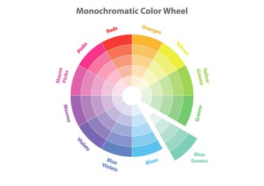 tek renkli renk tekerleği, renk düzeni teorisi, mavi yeşil renk delil olarak, vektör izole veya beyaz arka plan