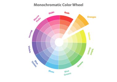 monochromatic color wheel, color scheme theory, oranges color in evidence, vector isolated or white background clipart