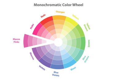 monochromatic color wheel, color scheme theory, mauve pinks color in evidence, vector isolated or white background clipart