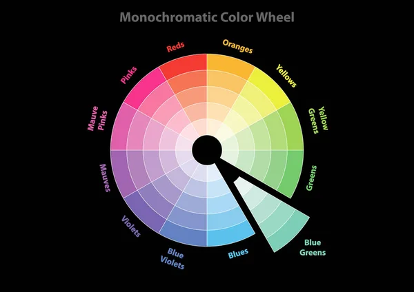 monochromatic color wheel, color scheme theory, blue greens color in evidence, vector isolated or black background