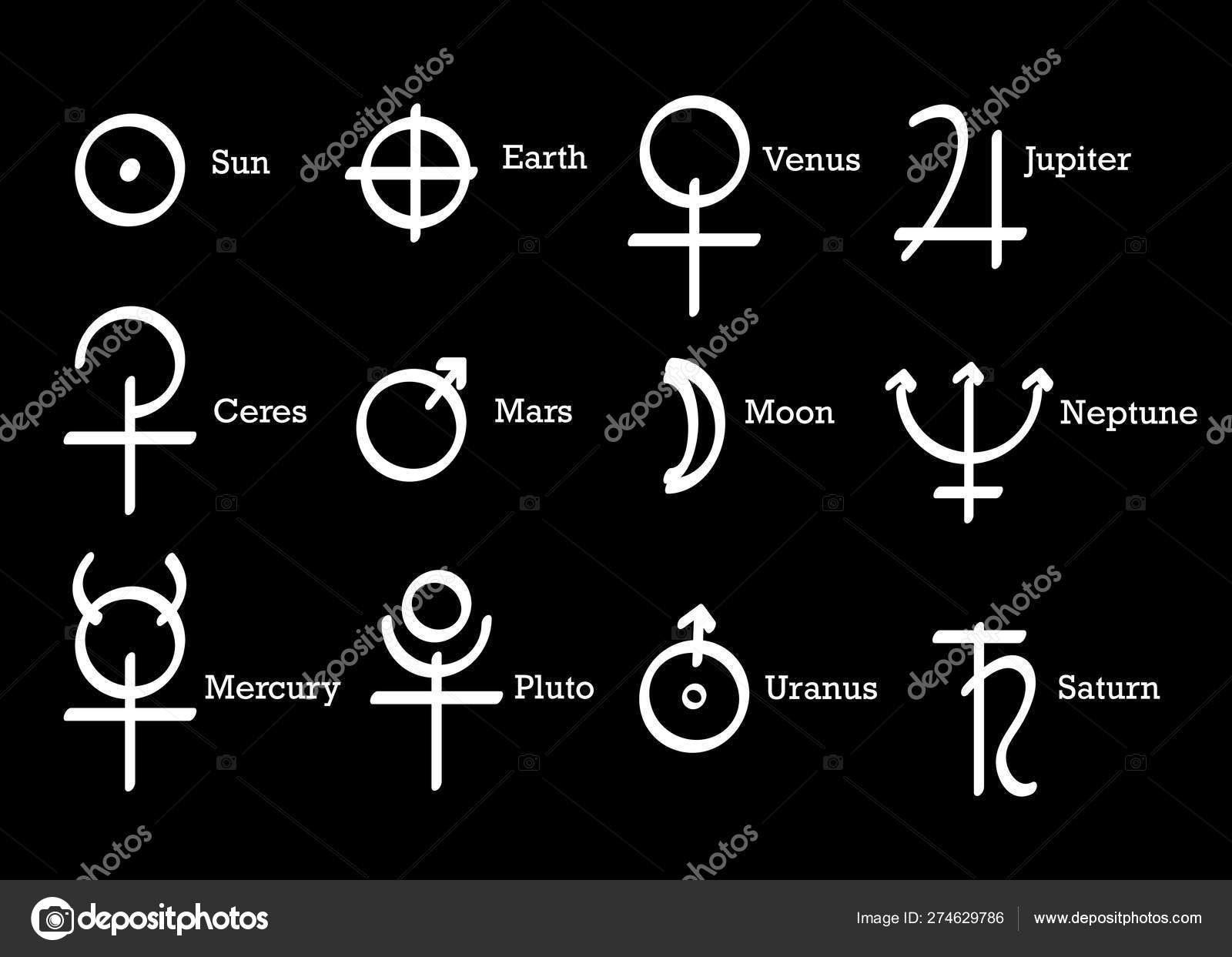 Wiccan Element Chart