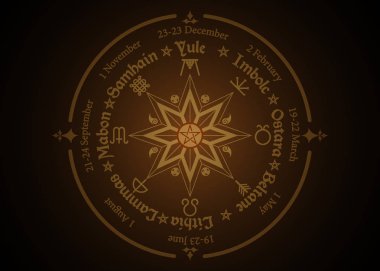 Yılın Çarkı, birçok modern Pagan tarafından gözlemlenen yıllık mevsimsel festivaller döngüsüdür. Wiccan takvimi ve tatiller. Orta pentagram sembolü ile pusula, Gündönümlerinin Keltçe isimleri