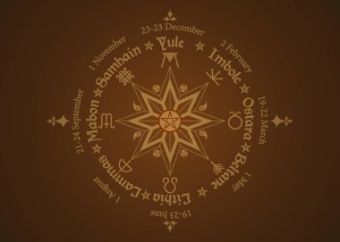 Wheel of the Year is an annual cycle of seasonal festivals, observed by many modern Pagans. Wiccan calendar and holidays. Compass with in the middle pentagram symbol, names in Celtic of the Solstices clipart