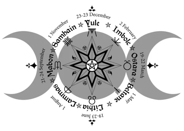Driedubbele maan Wicca heidense godin, wiel van het Jaar is een jaarlijkse cyclus van seizoensgebonden festivals. Wicca kalender en feestdagen. Kompas met in het midden pentagram symbool, namen in Keltisch van de zonnewendes — Stockvector