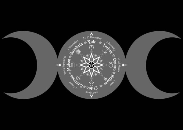 Тройная луна Викка языческая богиня, колесо года ежегодный цикл сезонных фестивалей. Викканский календарь и праздники. Компас со средним символом пентаграммы, кельтские имена