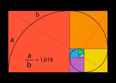 Altın oran. Matematiksel formülü olan Fibonacci sayısı, altın kesit, ilahi oran ve renkli tasarım tarzında siyah sarmal, siyah arkaplanda izole edilmiş vektör.