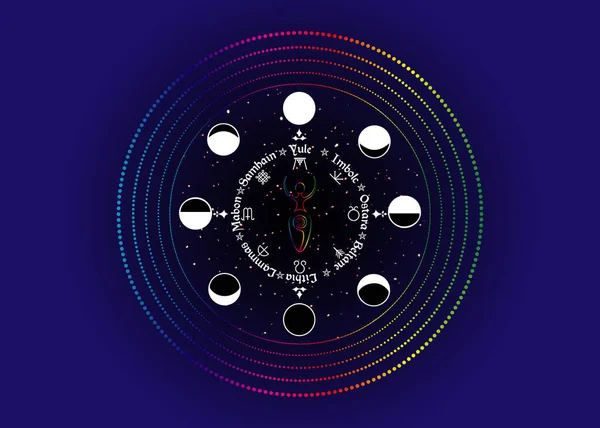 Roda Ano Ordem Dos Feriados Wicca Como Réplica Das Fases —  Vetores de Stock