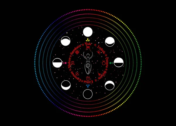 Колесо Года Порядок Викканских Праздников Копия Фаз Луны Спиральной Богини — стоковый вектор