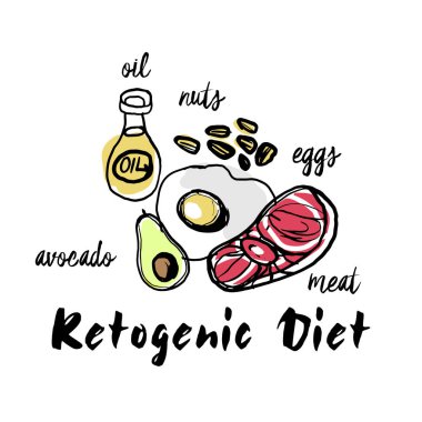 Ketogenic diyet işareti keto madde illüstrasyon kroki ayarla